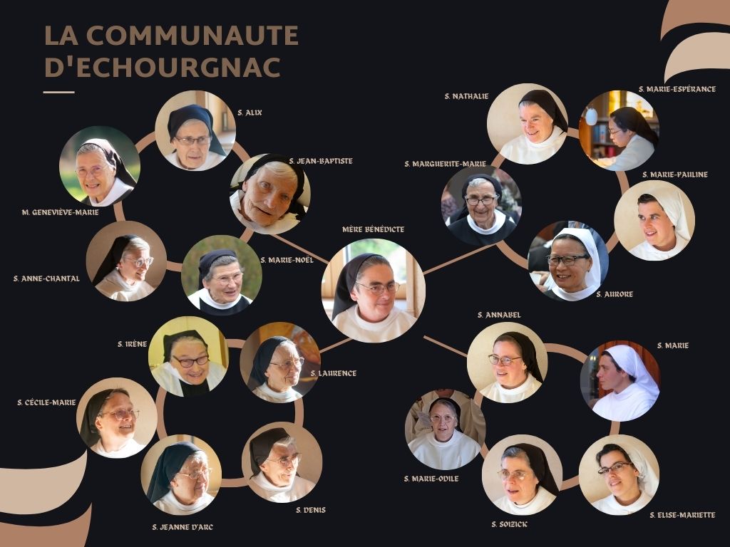 {Abbaye notre Dame de Bonne Espérance} image Organigramme communauté